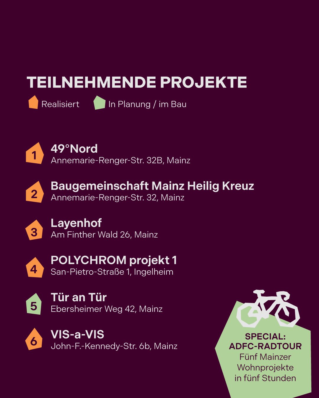 Teilnehmende Projekte